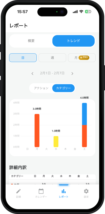 詳細な分析レポート